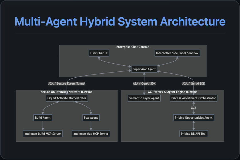 System Architecture