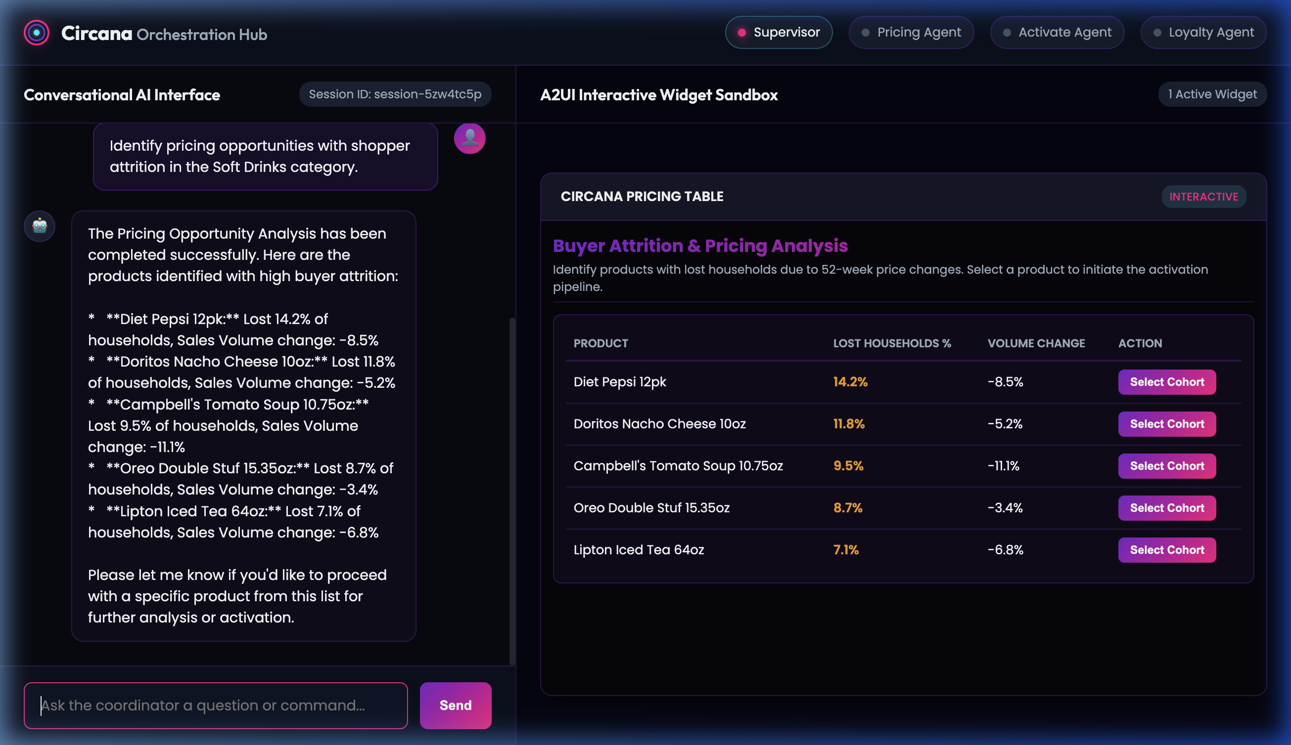 Pricing Opportunities Table