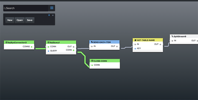 Editing diagram