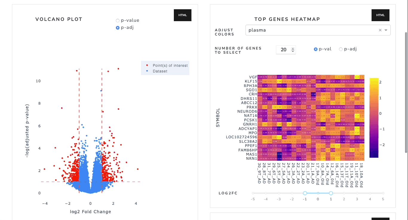 Differential Gene Expression Dashboard with Plotly