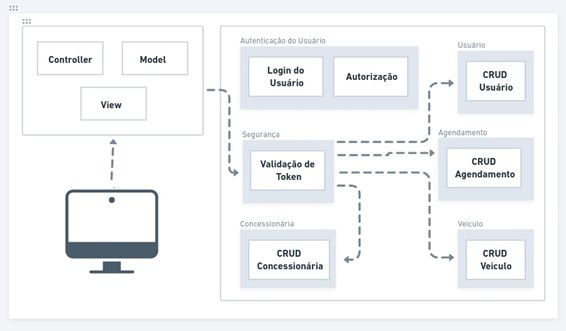 Diagrama de Arquitetura Unidrive