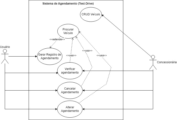 Diagrama de Caso de Uso Unidrive