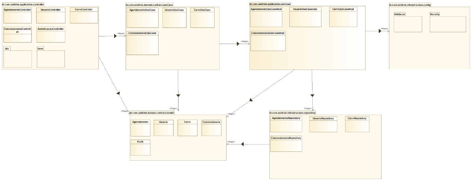 Diagrama de Classe Unidrive