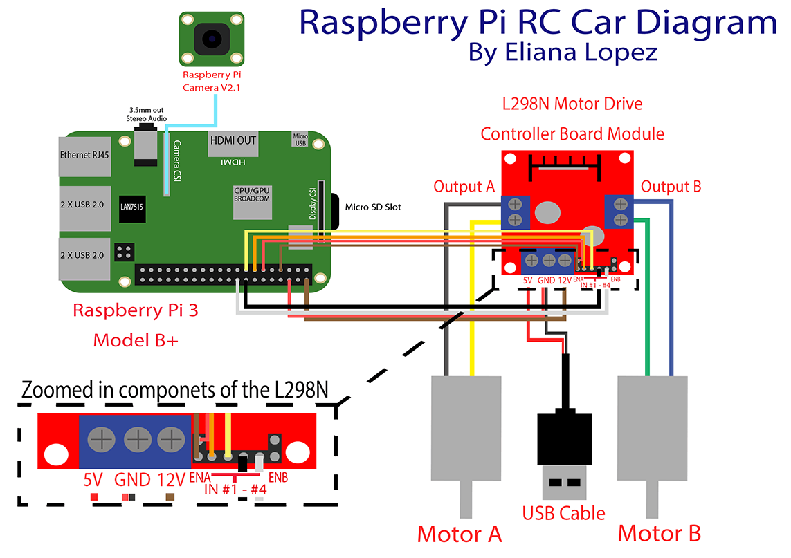 Diagram