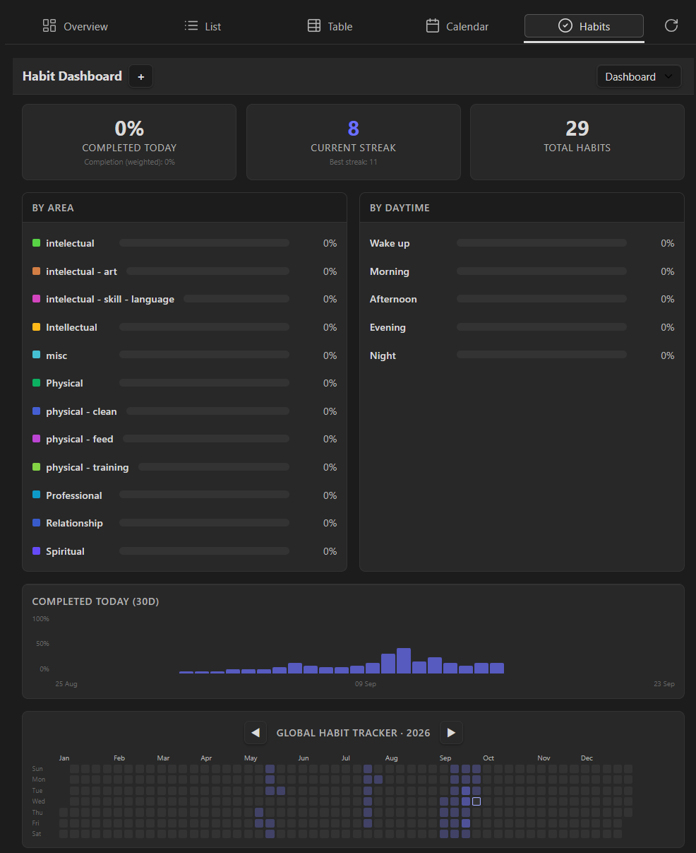 Habit Dashboard