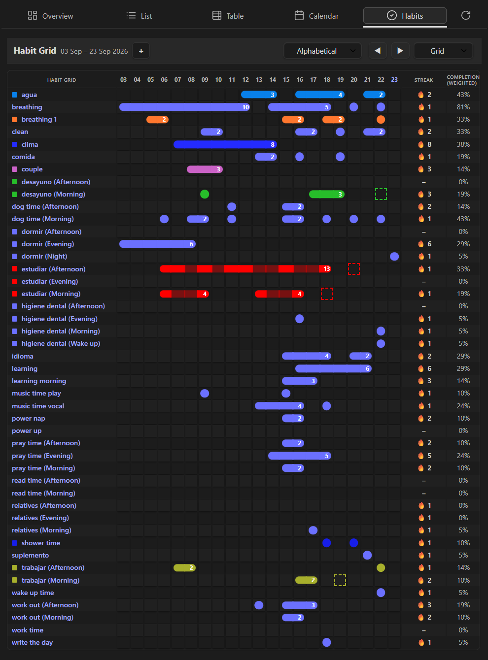 Habit Grid