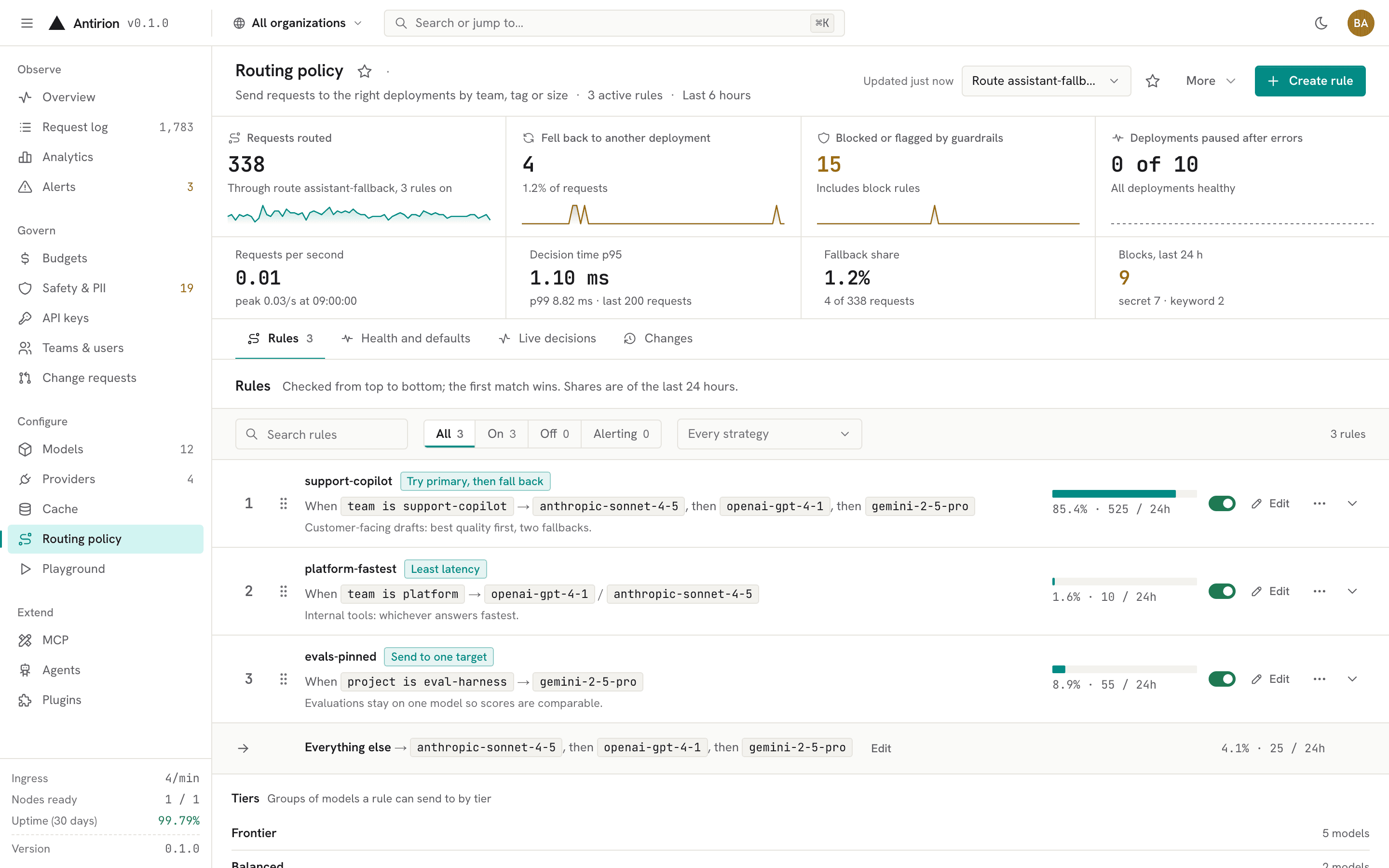 Routing policy: rules by team and project with fallback and least-latency targets, and each rule's share of traffic