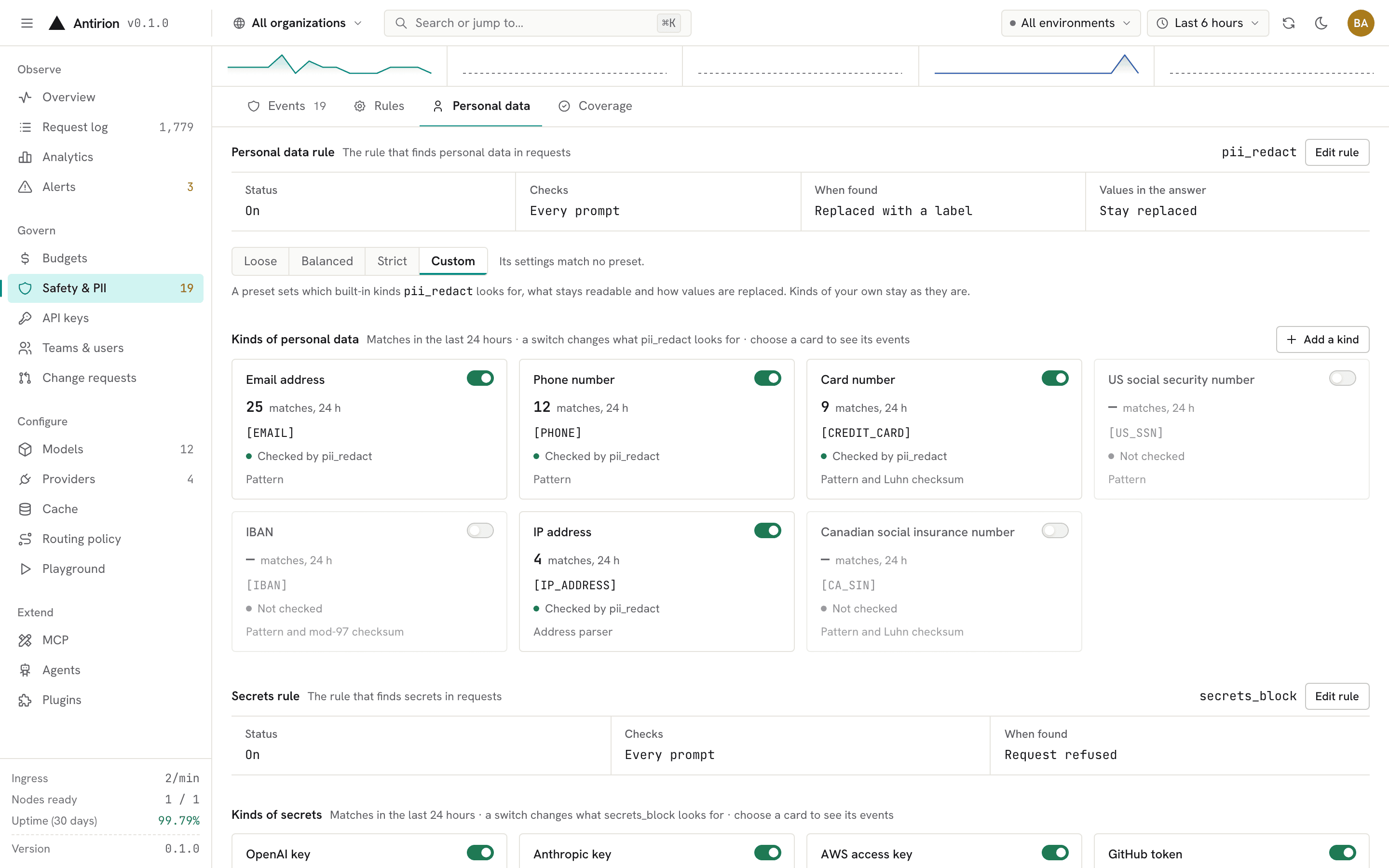 Safety and PII, Personal data tab: the rule that redacts personal data, each kind it checks with its placeholder and matches in the last 24 hours, and the secrets rule