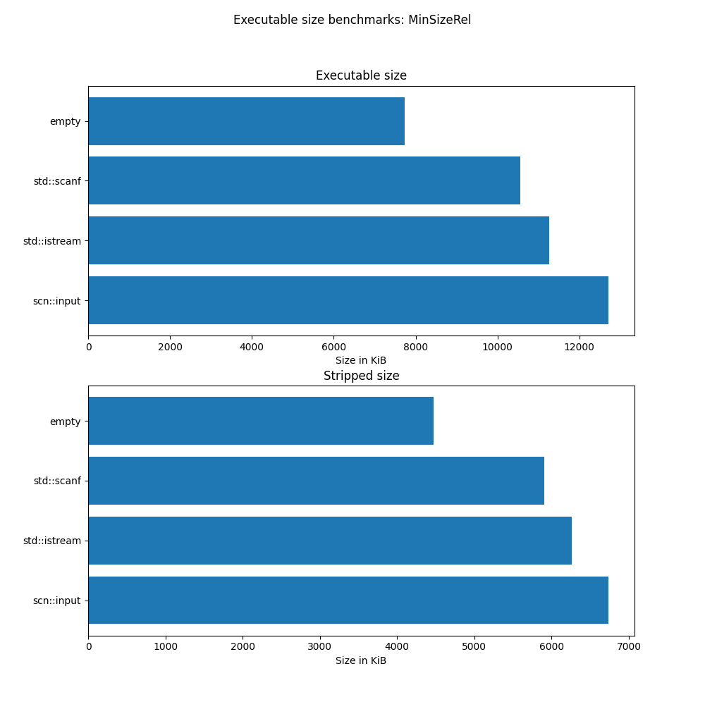 MinSizeRel result, chart