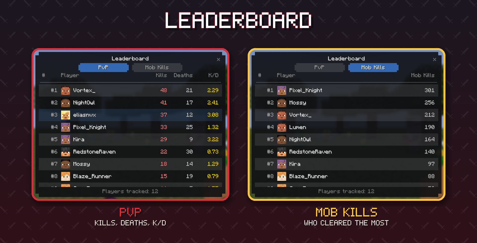 Leaderboard