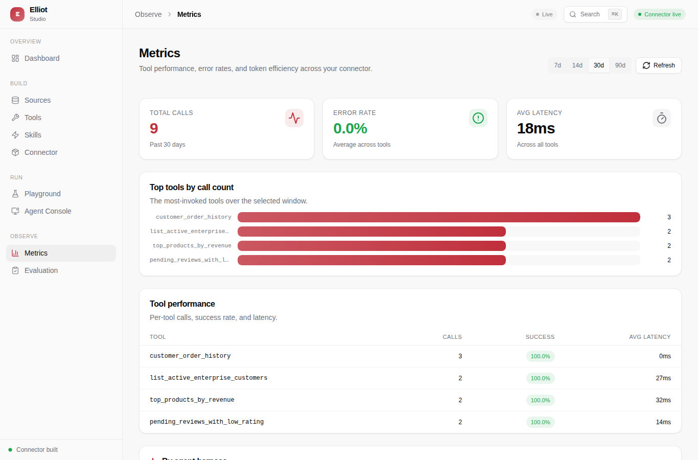 Studio Metrics page