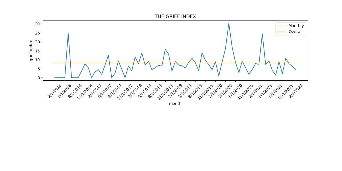 grief_index