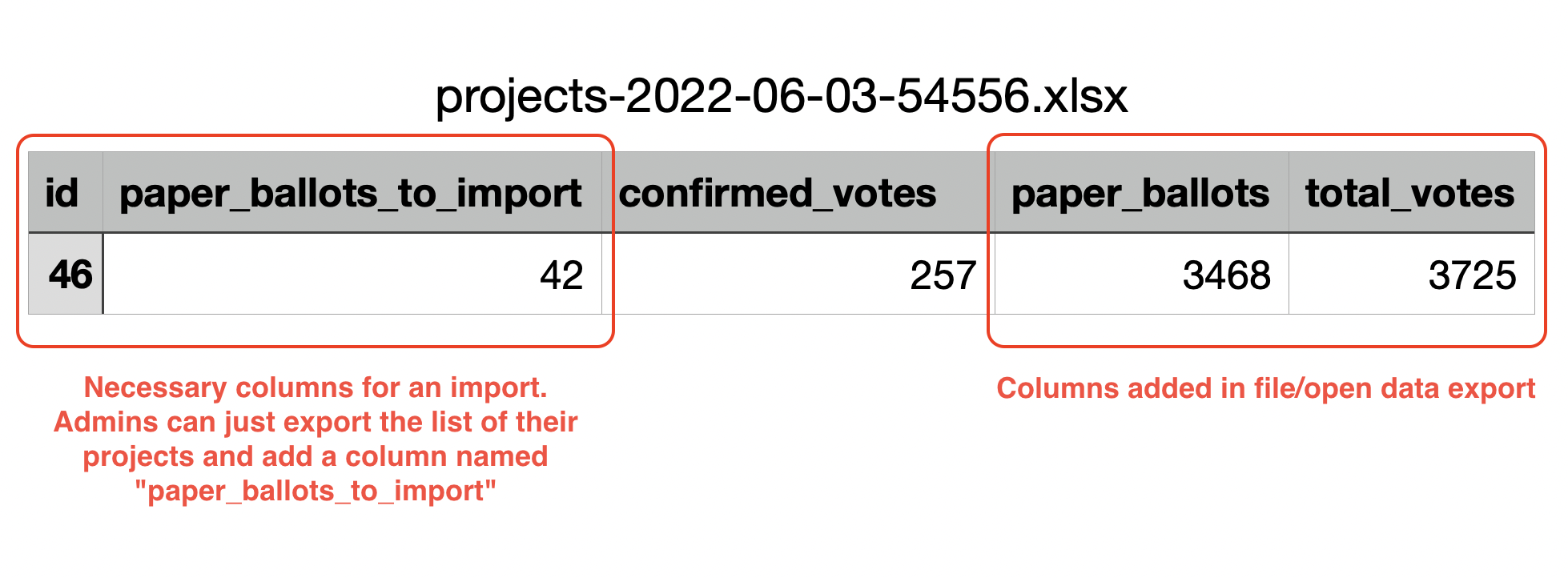 File structure