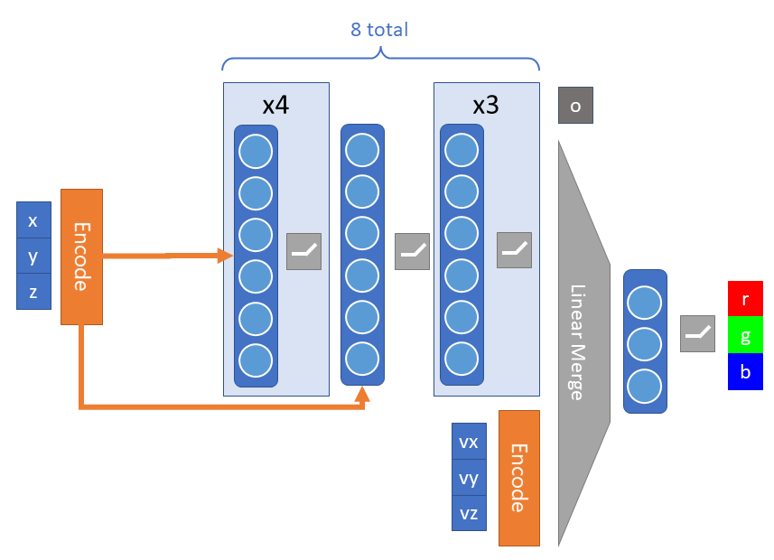 NeRF Diagram