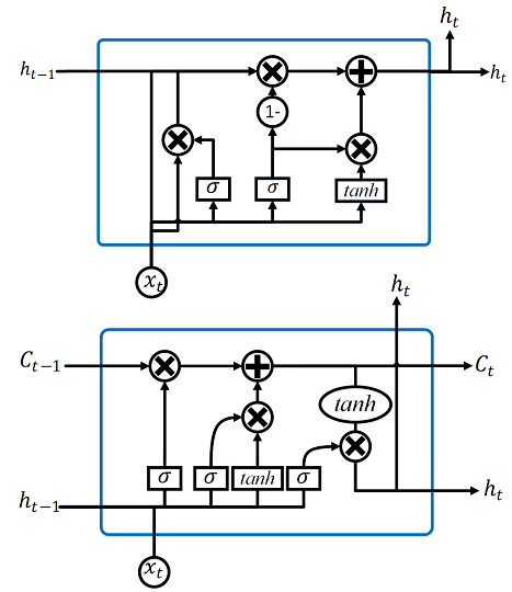 docs/pic/LSTM.png