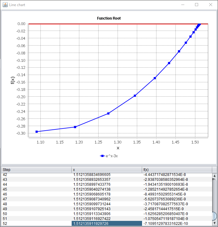 GitHub - elijahnikov/Root-Finder: A Java program to find the root of a ...