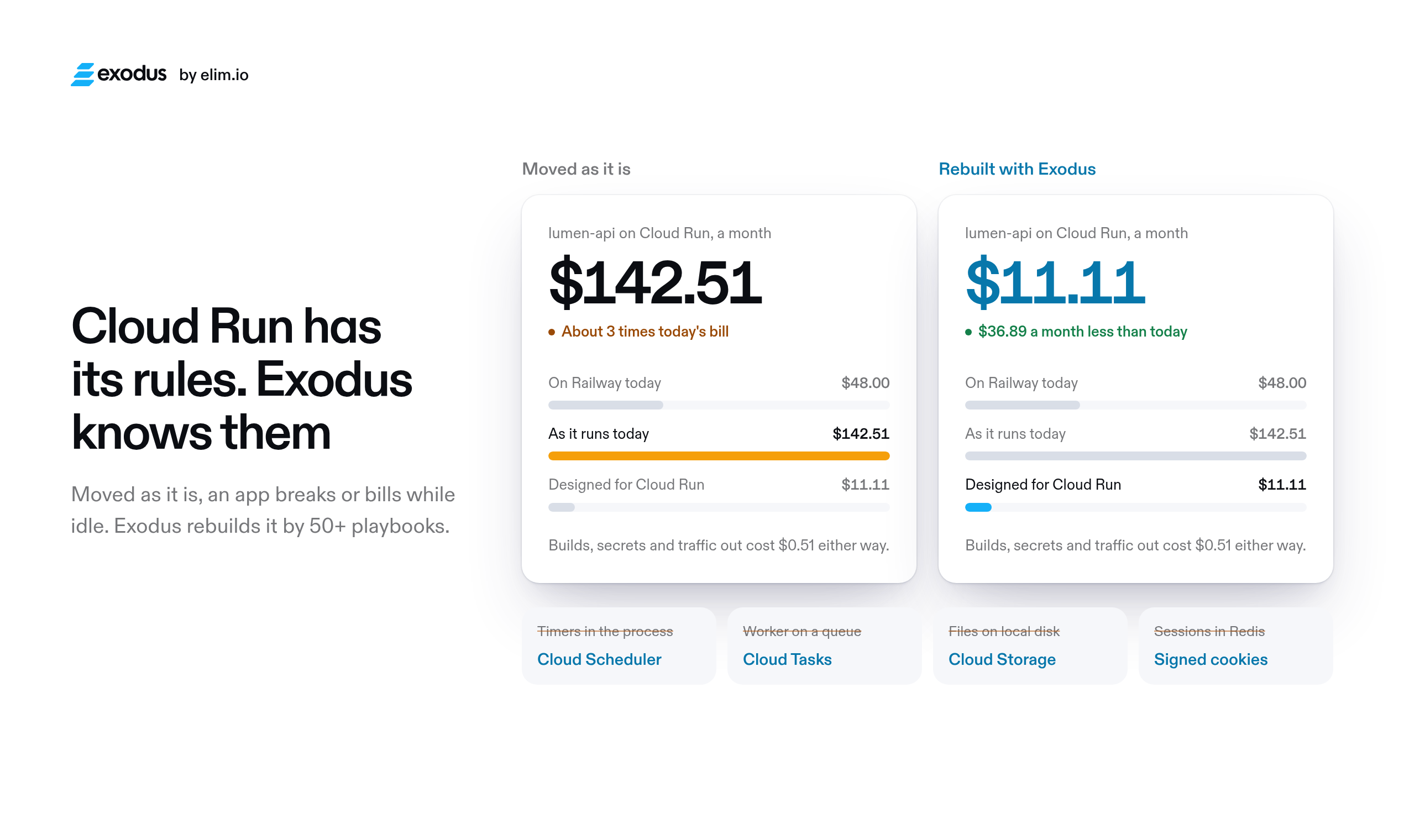 Cloud Run has its own rules: an app moved as it is costs about three times its bill today, rebuilt it costs less