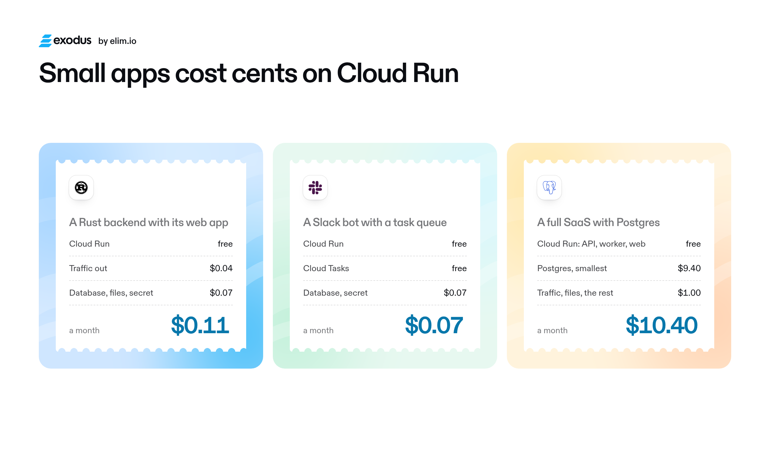 Small apps cost cents on Cloud Run: three real monthly bills