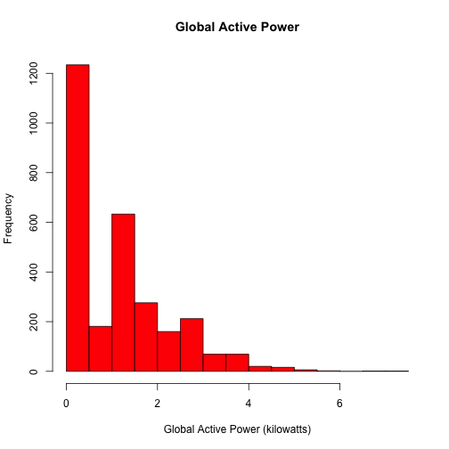 plot of chunk unnamed-chunk-2