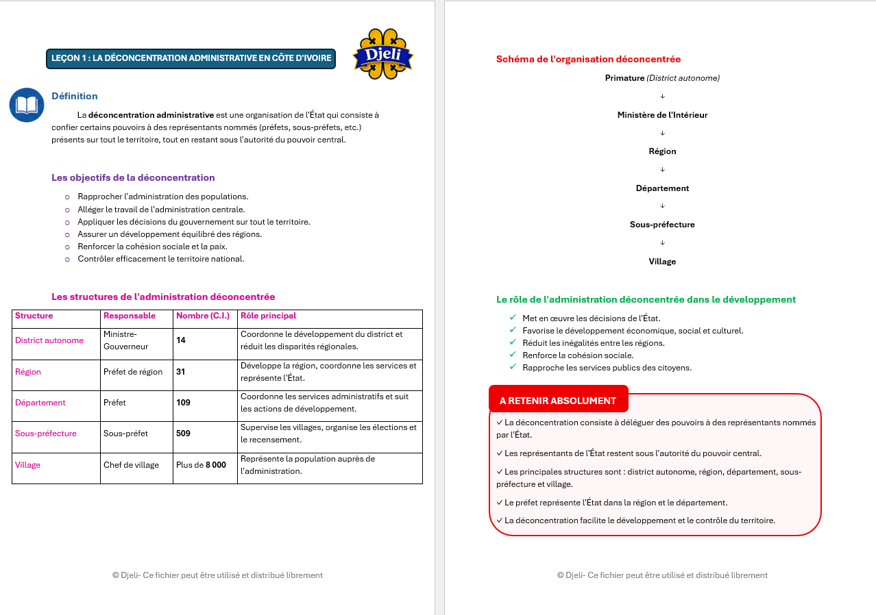 Aperçu fiche