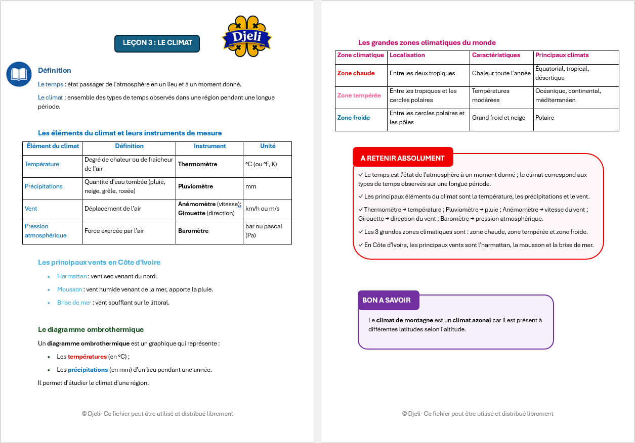 Aperçu fiche