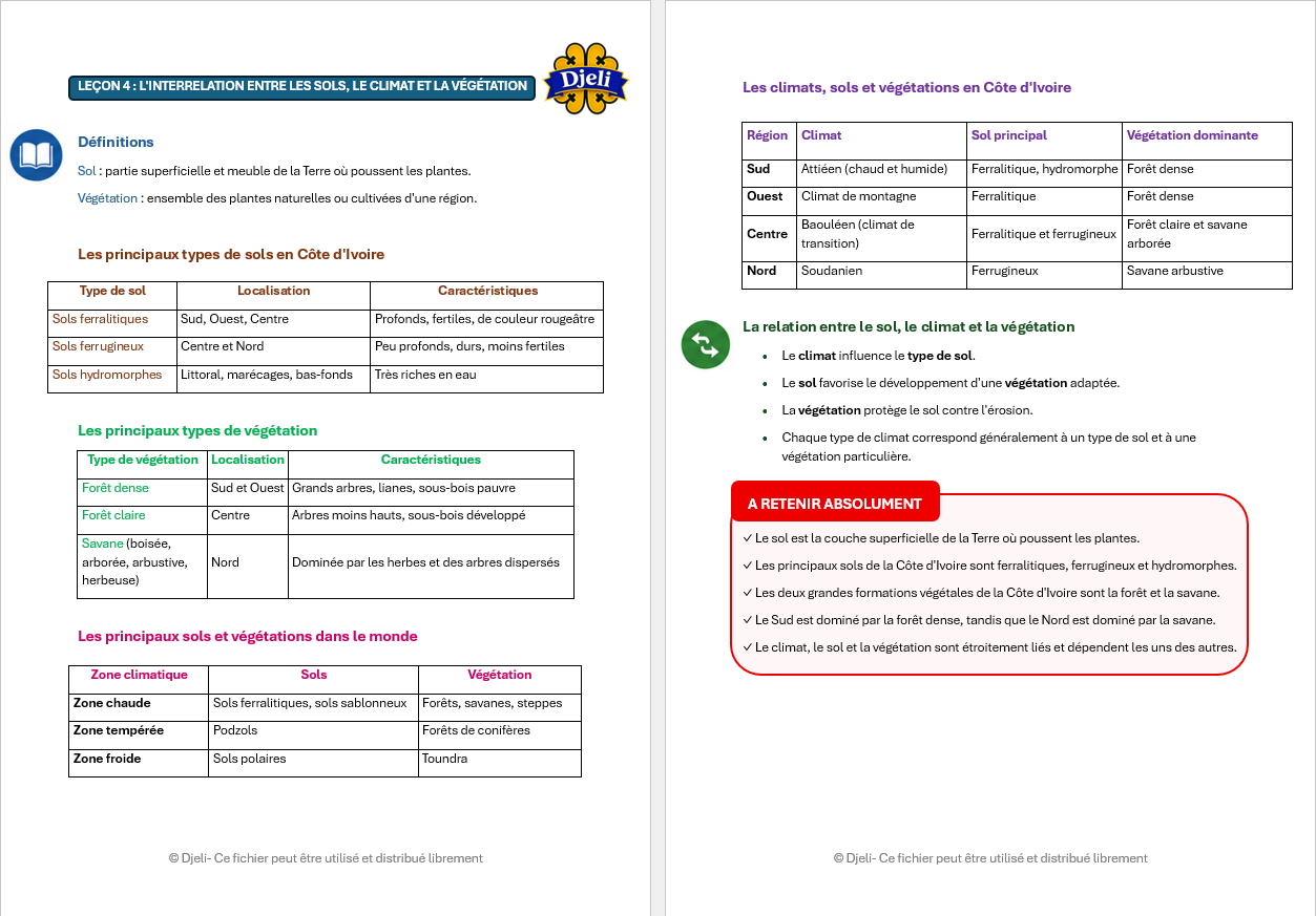 Aperçu fiche