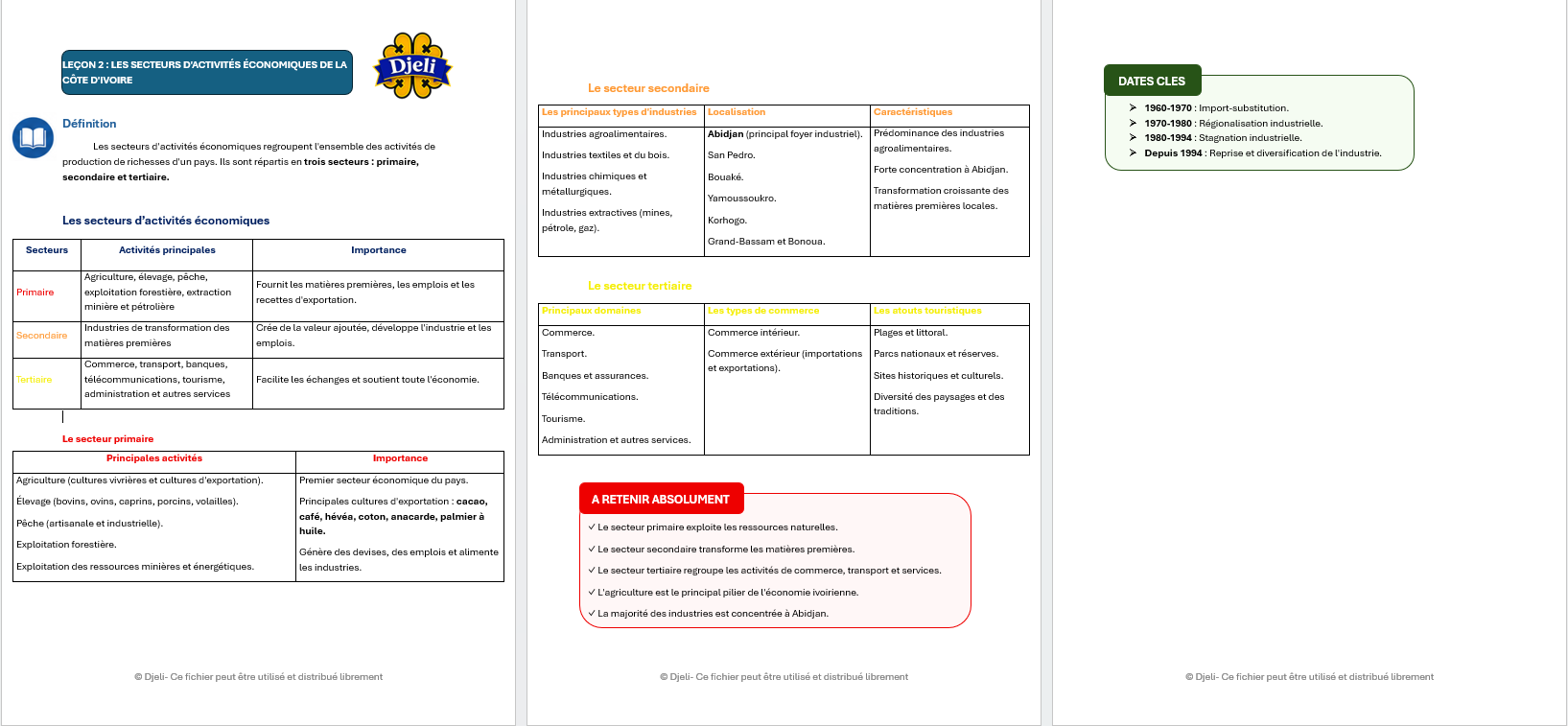 Aperçu fiche