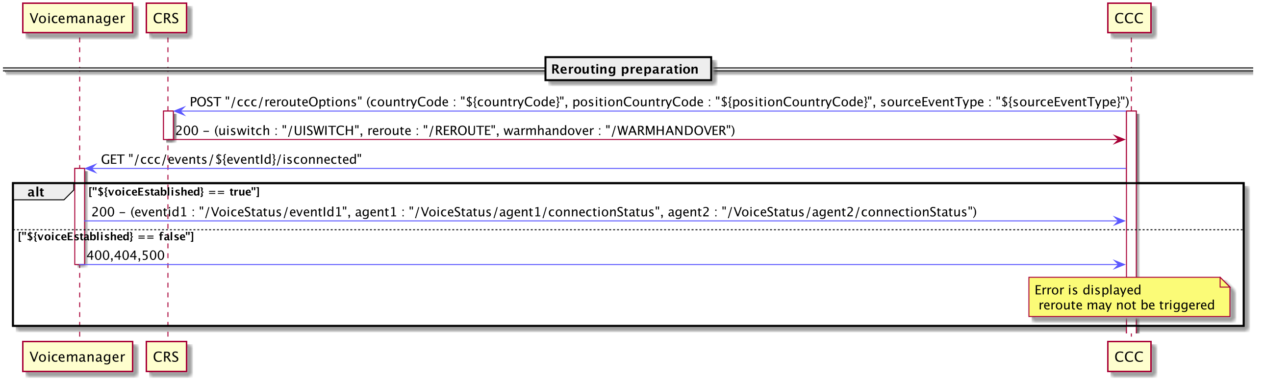 ./core/src/test/resources/rerouting.png