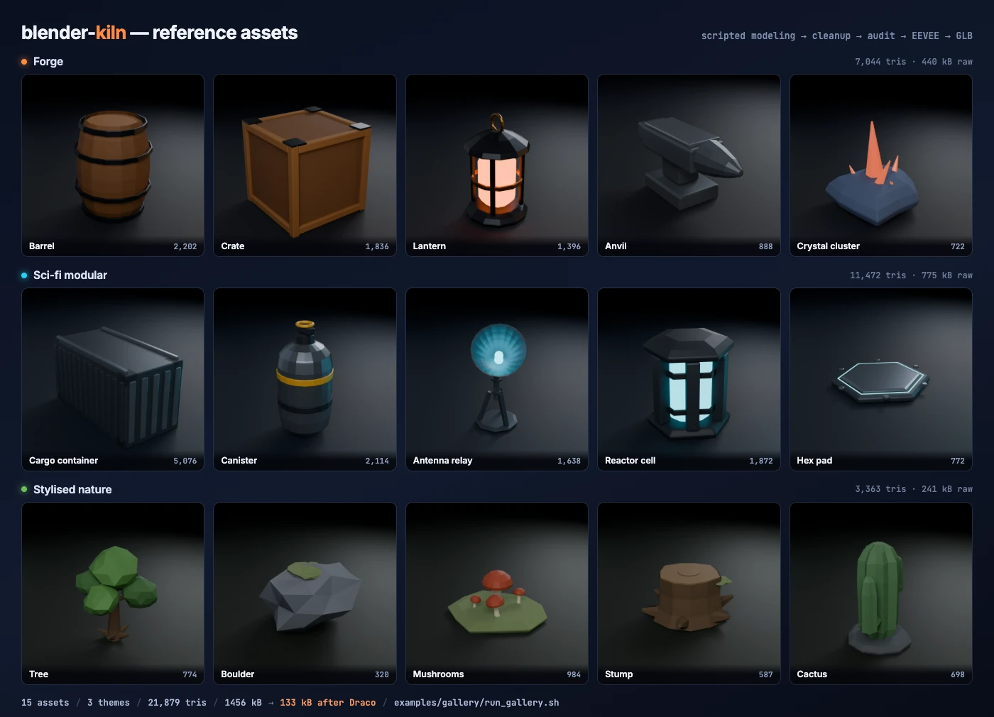 Fifteen reference assets across three themes: forge, sci-fi modular and stylised nature