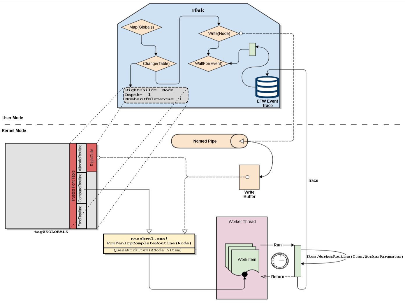 Diagram