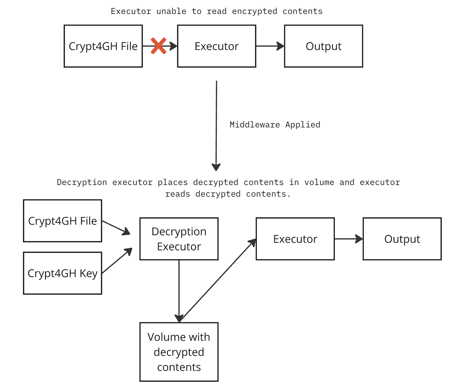 workflow-diagram