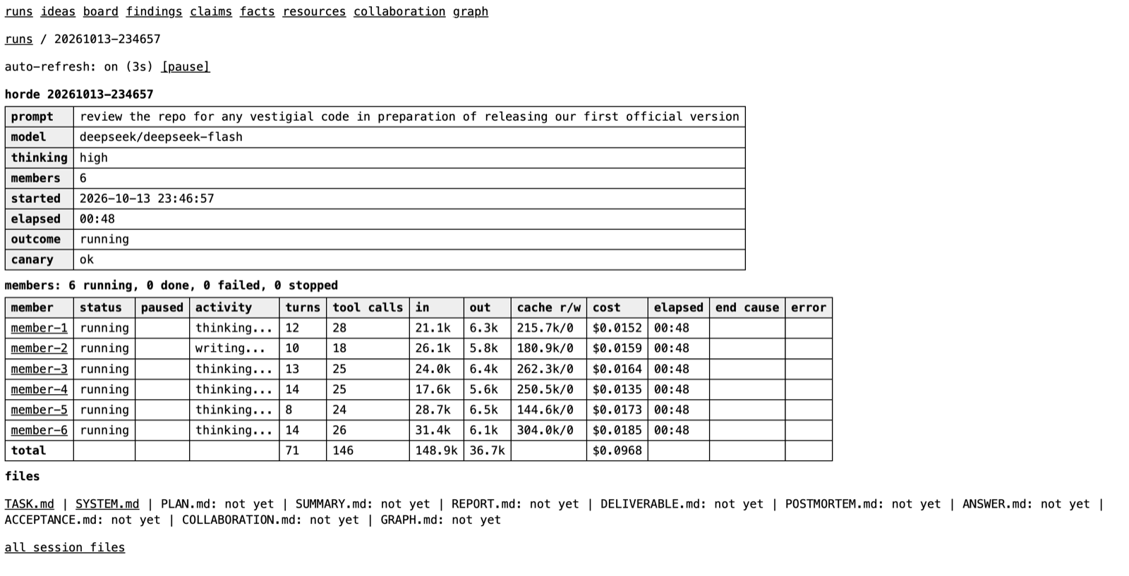 The dashboard run overview: prompt, model, members table with turns, tool calls, tokens, and cost
