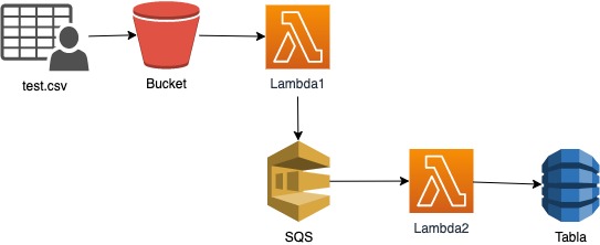 "Diagrama"