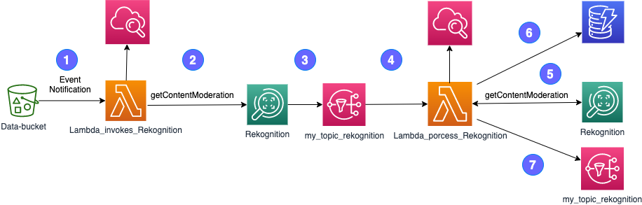 "Diagrama_2"