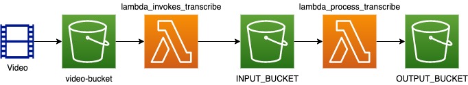 "Diagrama"