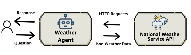 weather_agent