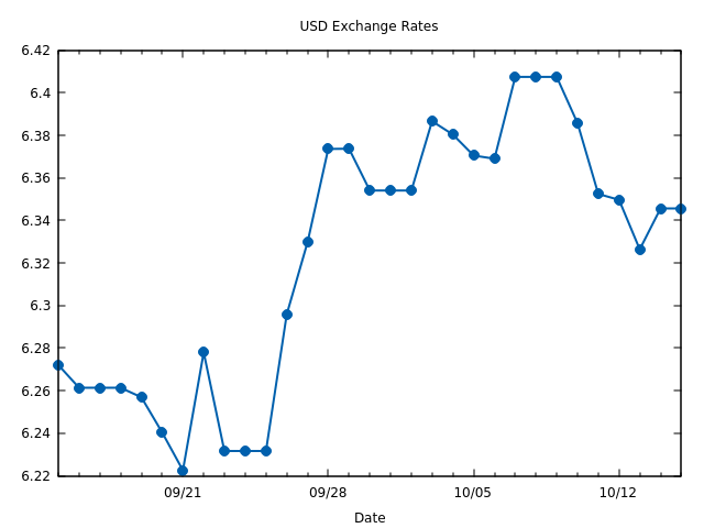 ./chart_qt.png