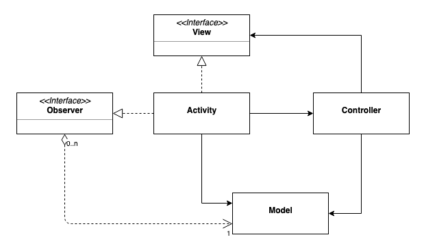 Class Diagram