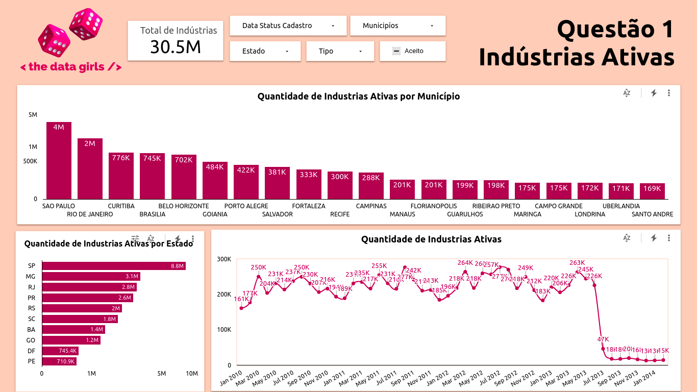 Dashboard - pergunta 1