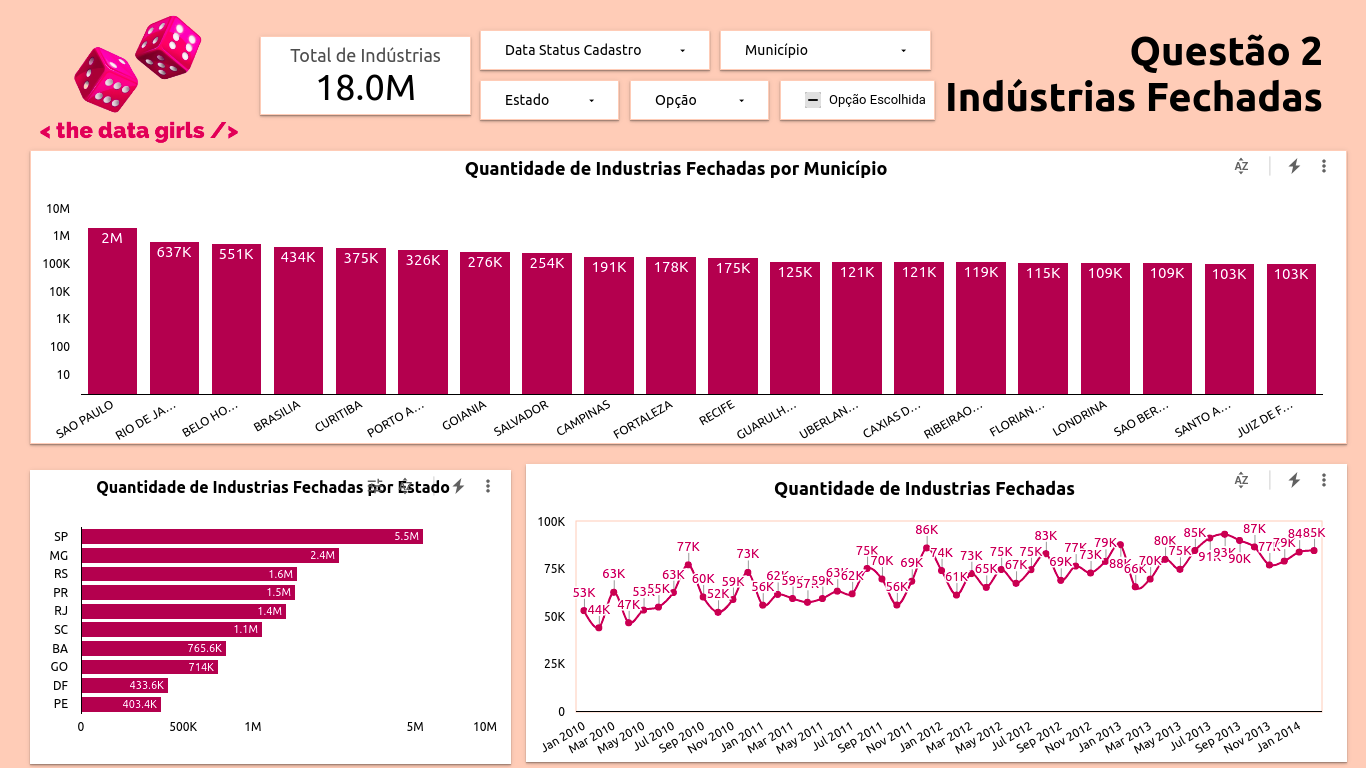 Dashboard - pergunta 2