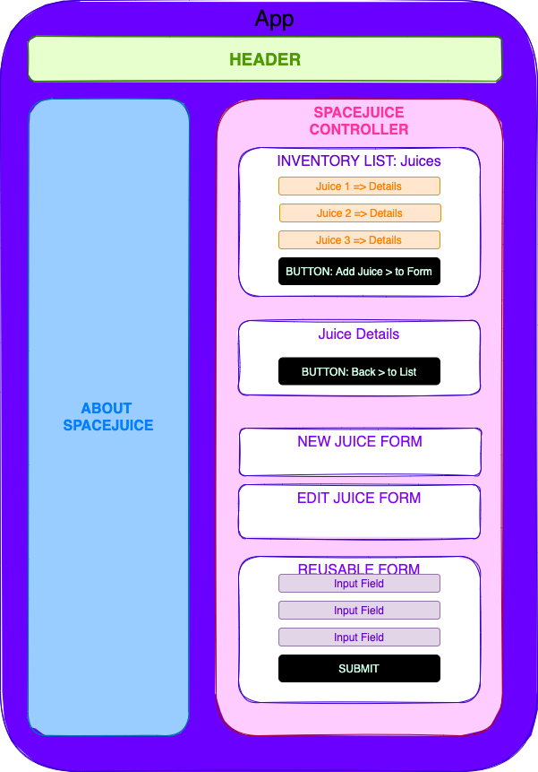 spacejuice-diagram