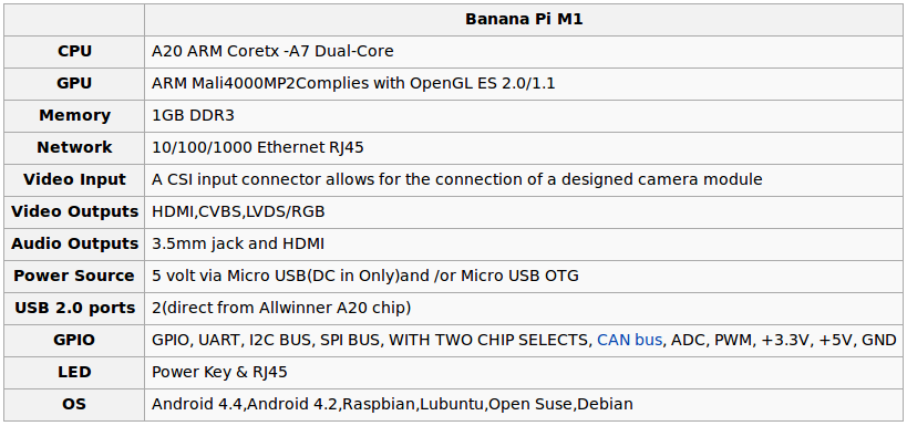 BPI-M1-Specs