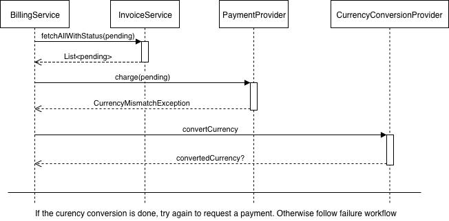 currency mismatch use case diagram