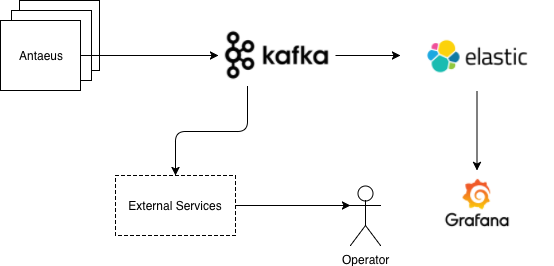 network error use case diagram