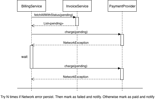 network error use case diagram