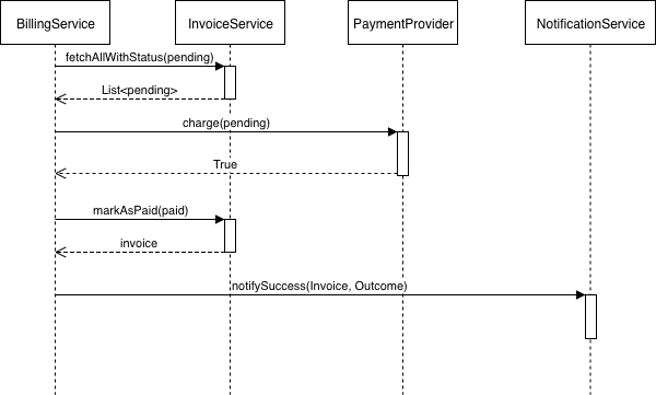 success use case diagram