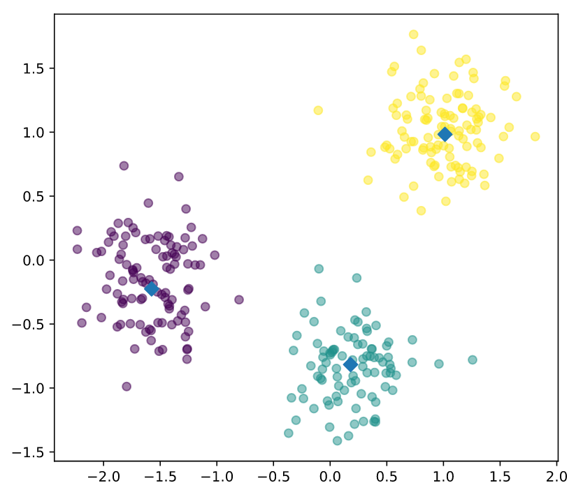 17 01 Clustering for dataset exploration - HannaAA17/Data-Scientist ...