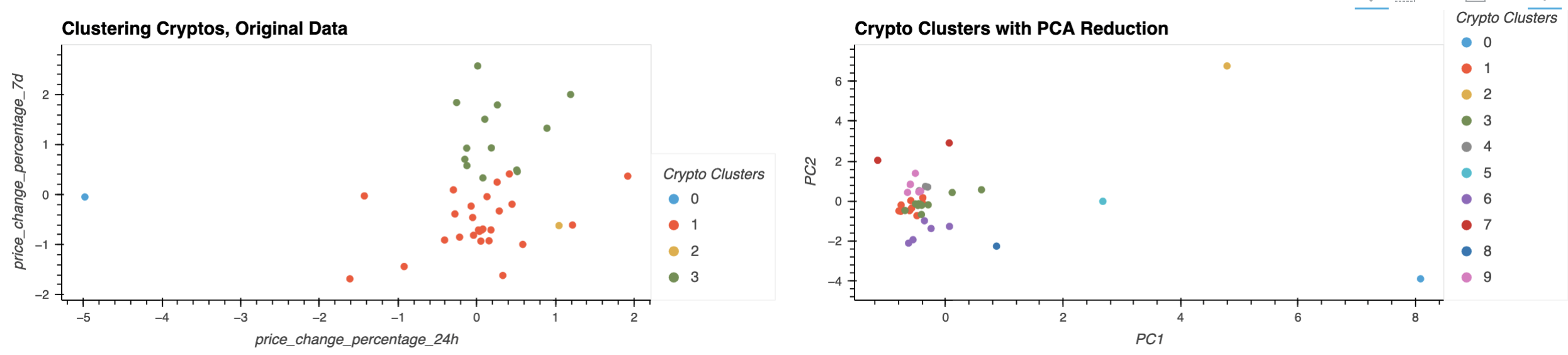 ClusterApproachesCompared.