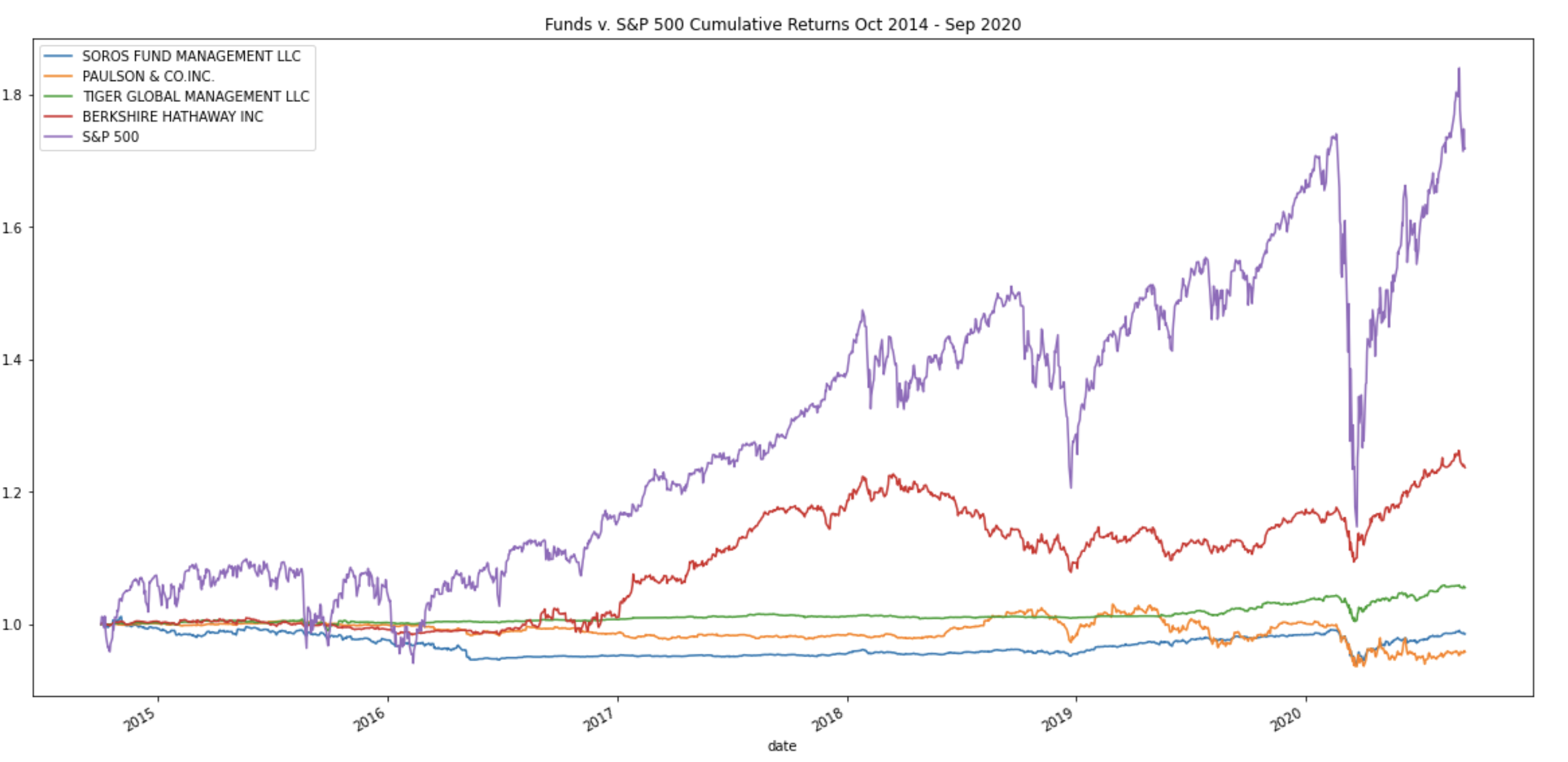 Cumulative returns plot.