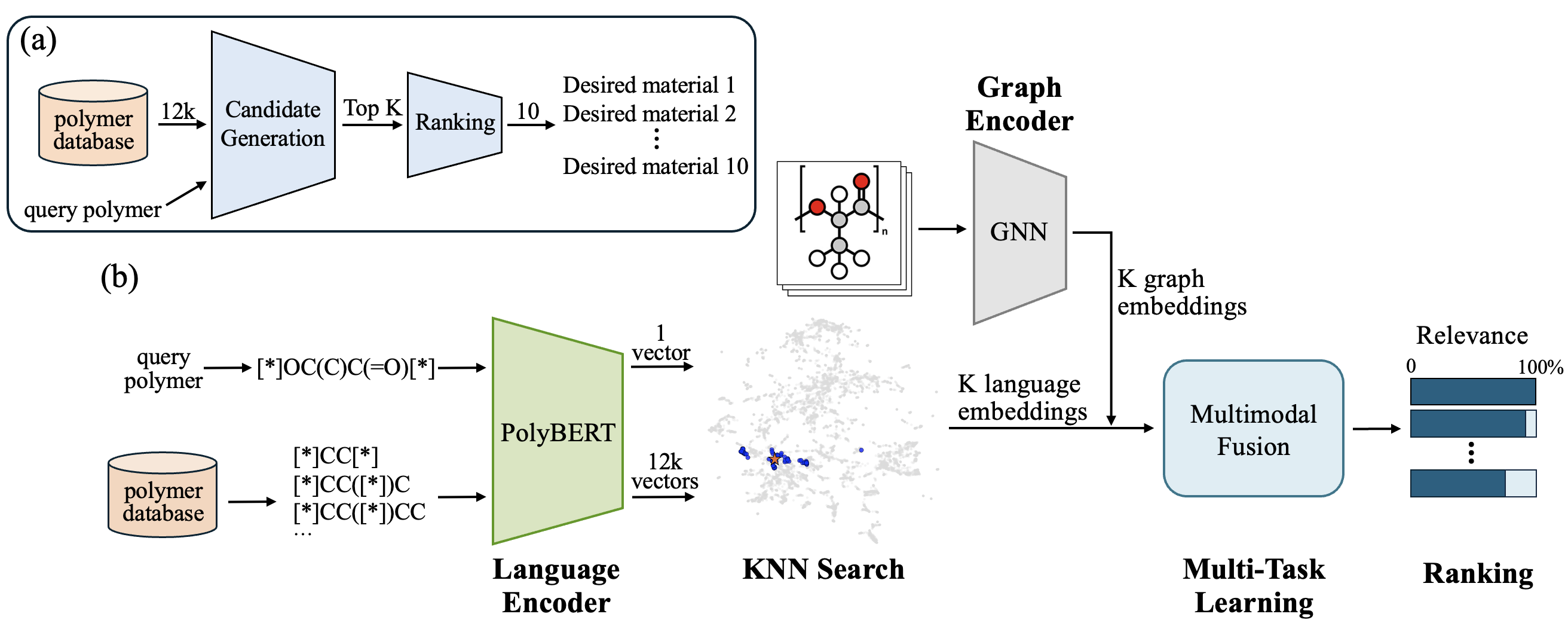 PolyRecommender Architecture